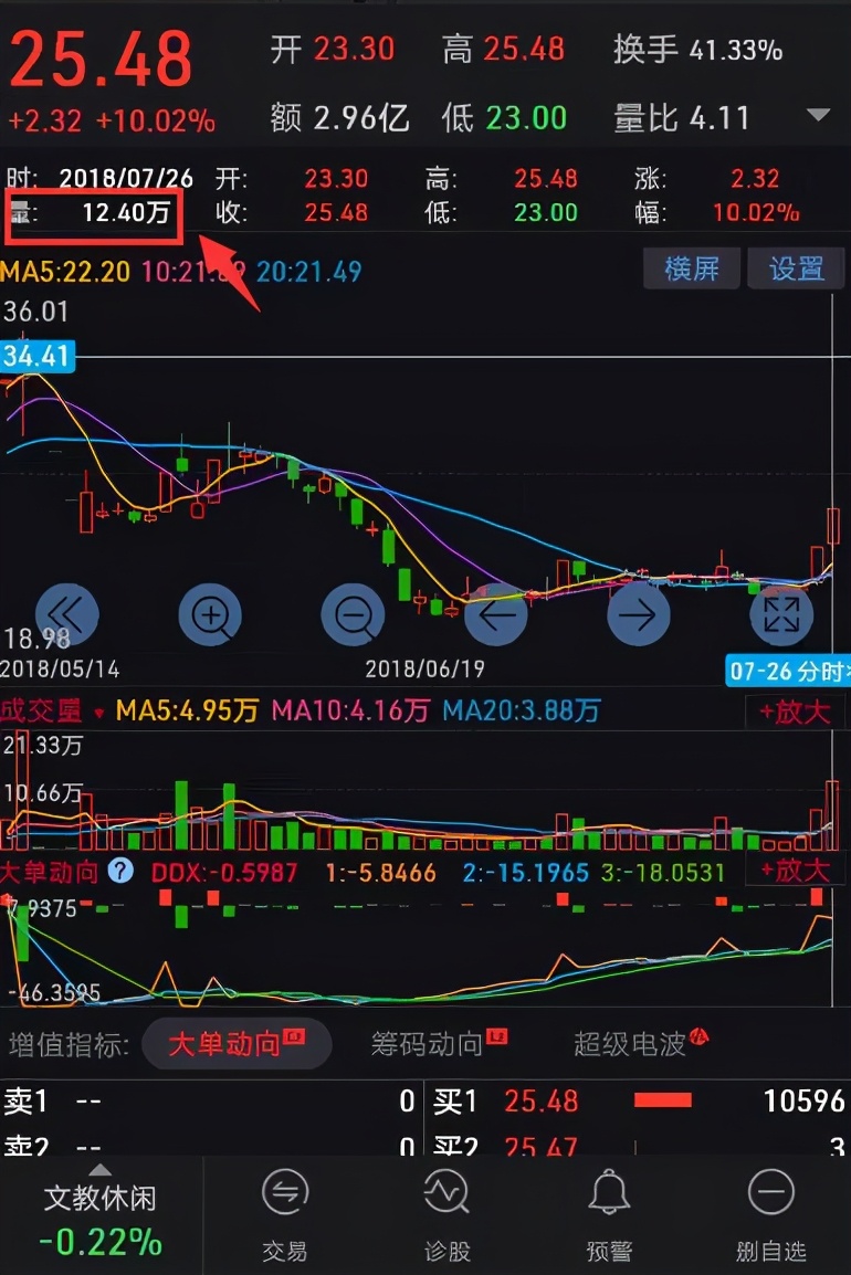 炒股多年还是看不懂,炒股真的有经验一说吗