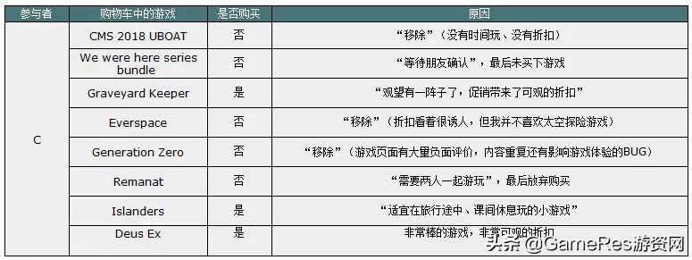 steam免费促销游戏有什么限制,steam游戏促销推送网站