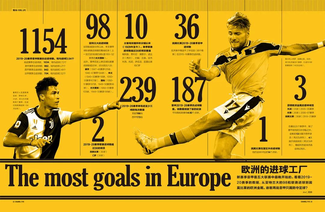 各版本解说莱万多夫斯基9分钟5球,最新一期精选莱万多夫斯基