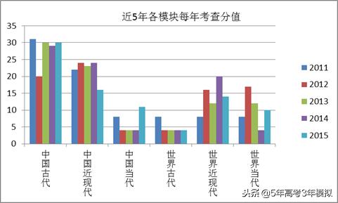 最新考纲解读,考纲知识点范围