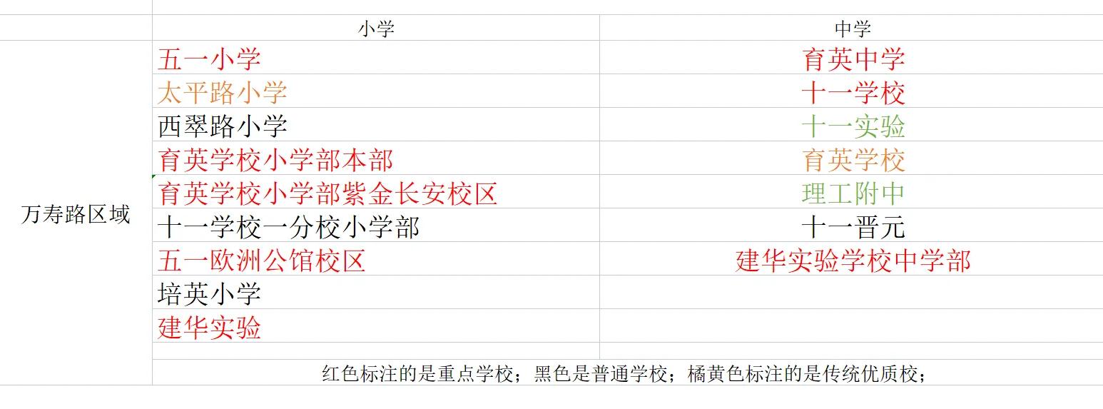 海淀万寿路区域中小学了解多少？一起来聊聊