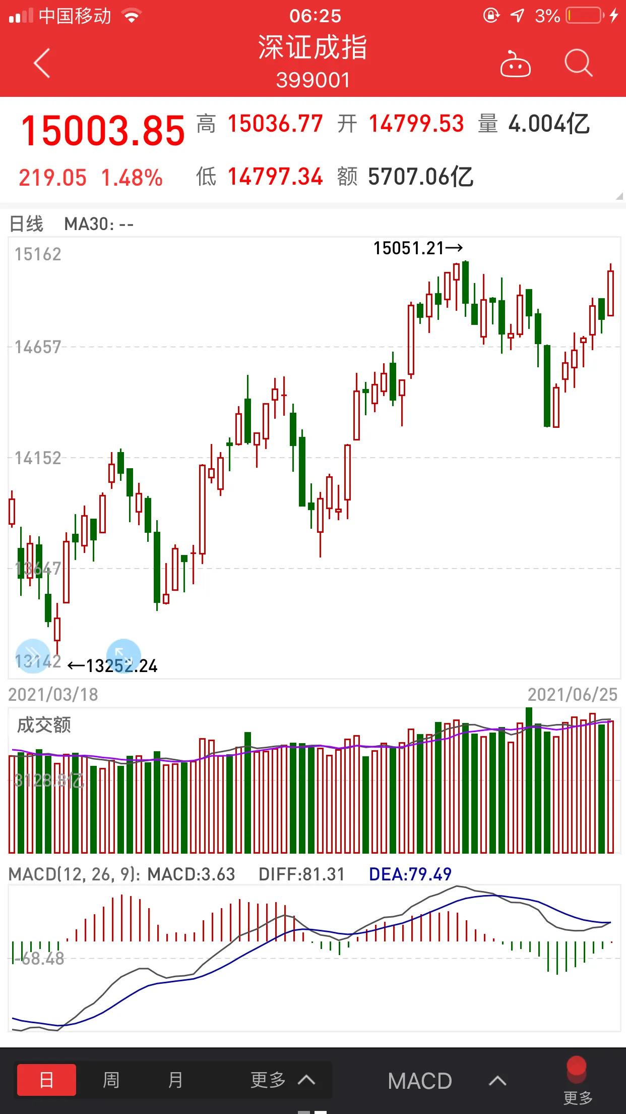 欧洲杯投资技巧,如何投资欧洲杯比赛