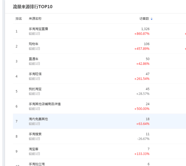 手淘首页流量获取的几种实操方法,手淘首页流量如何才能稳定