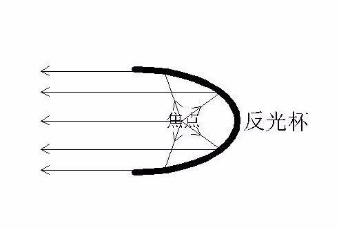 翼虎改灯,2019翼虎卤素灯换led大灯教程