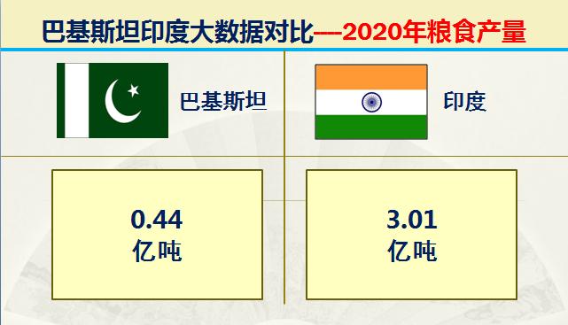 巴基斯坦vs印度谁大,巴基与印度对战谁会胜