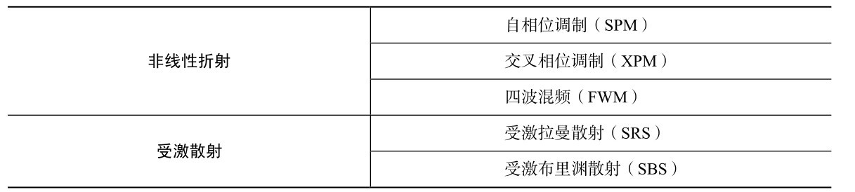 光纤知识普及,光纤基本知识小视频