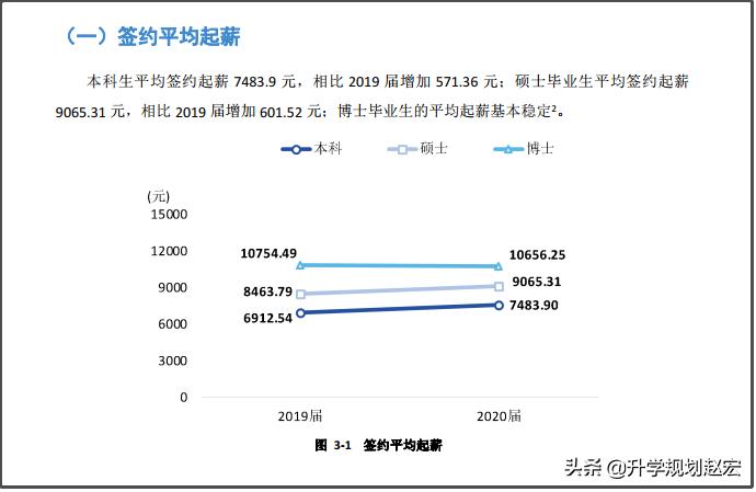 西南大学深造率,深造率