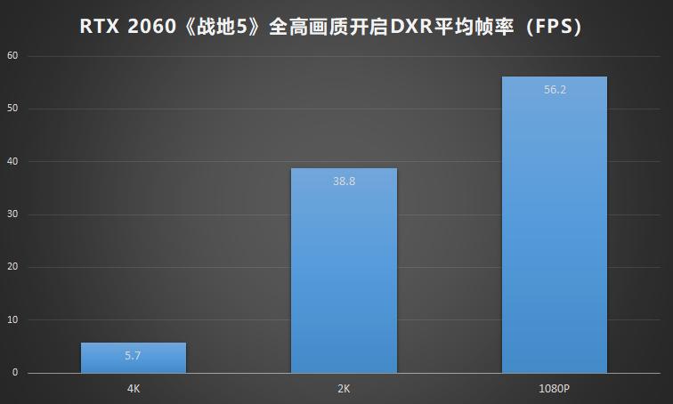 值得入手NVIDIAGeForceRTX2060深度横评