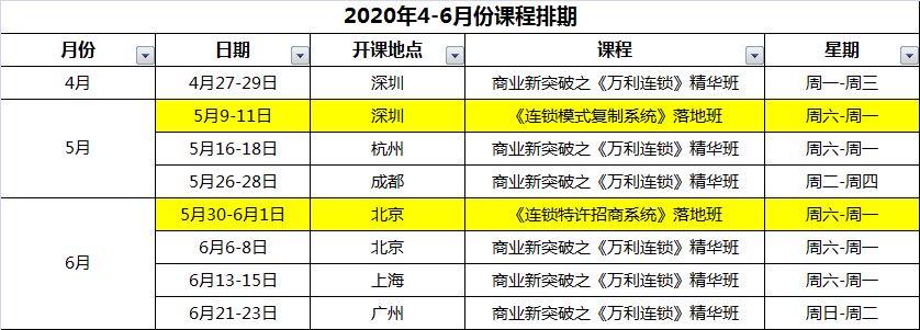 如何做连锁盈利模式,连锁企业有哪些赚钱模式