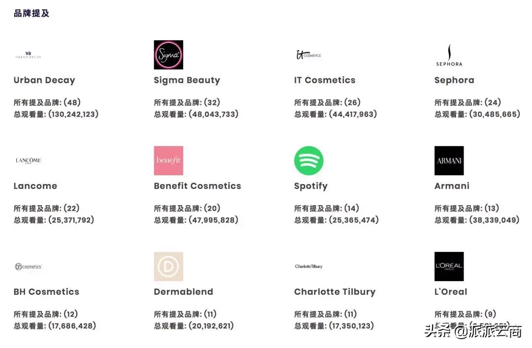 网红营销的特点是什么,网红营销的好处