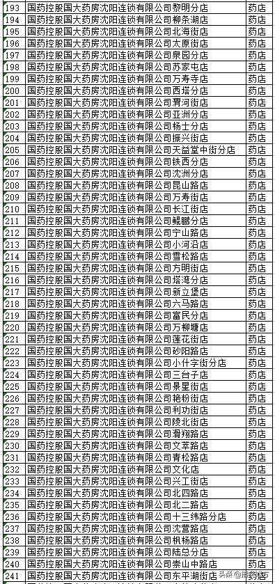 沈阳电子医保卡能在医院使用吗,沈阳电子医保实体卡药店能用吗