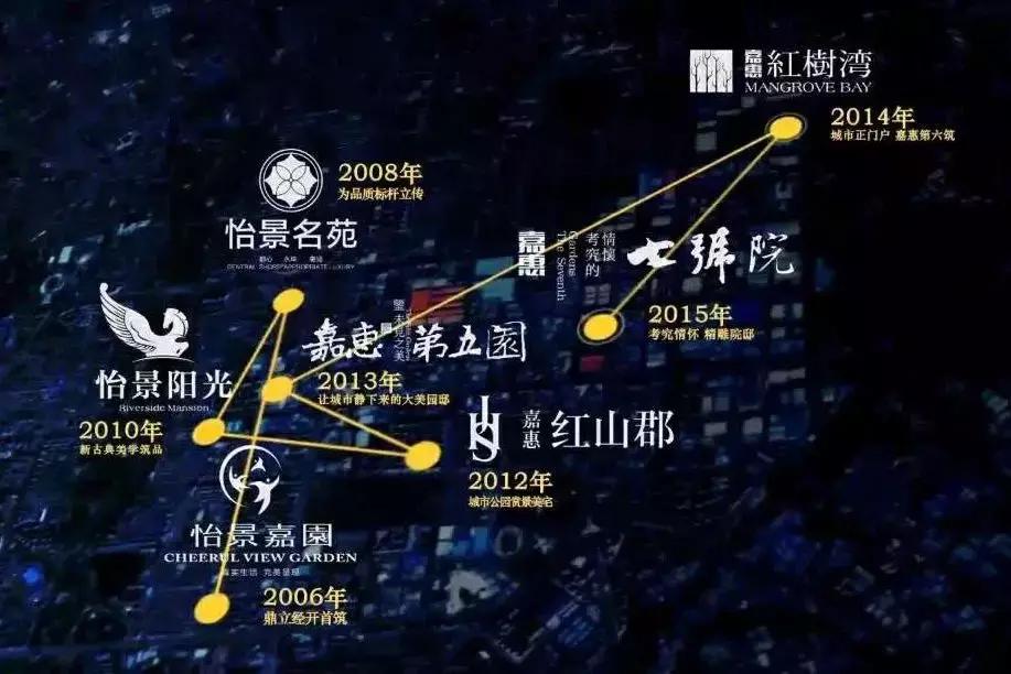 想要在开发区买房又觉得贵,为什么在经开买房