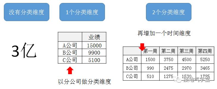 多维度数据分析是什么该怎么做,5个数据怎么进行多维度数据分析