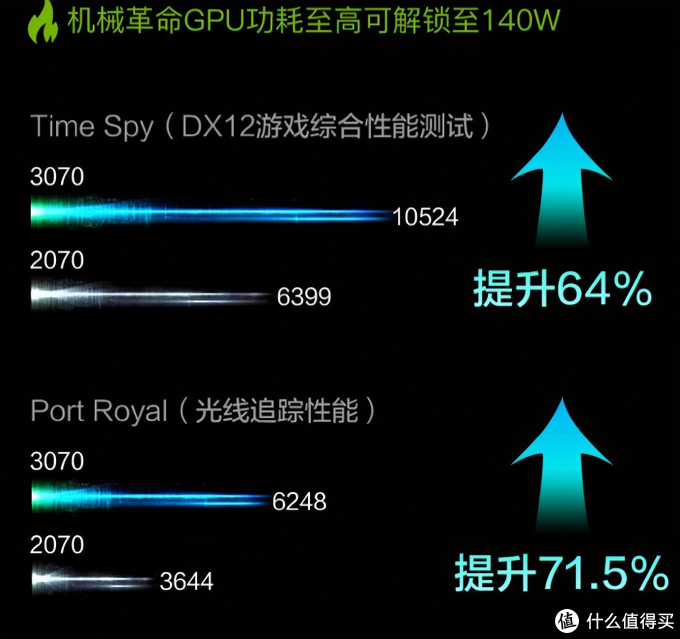6000以下最强游戏本rtx30,rtx30游戏本推荐