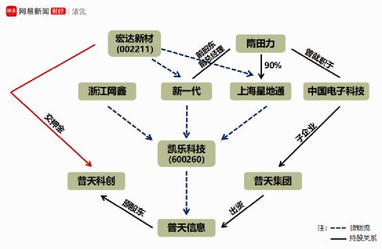 上海电气哪些高管被抓,上海电气董事长事件