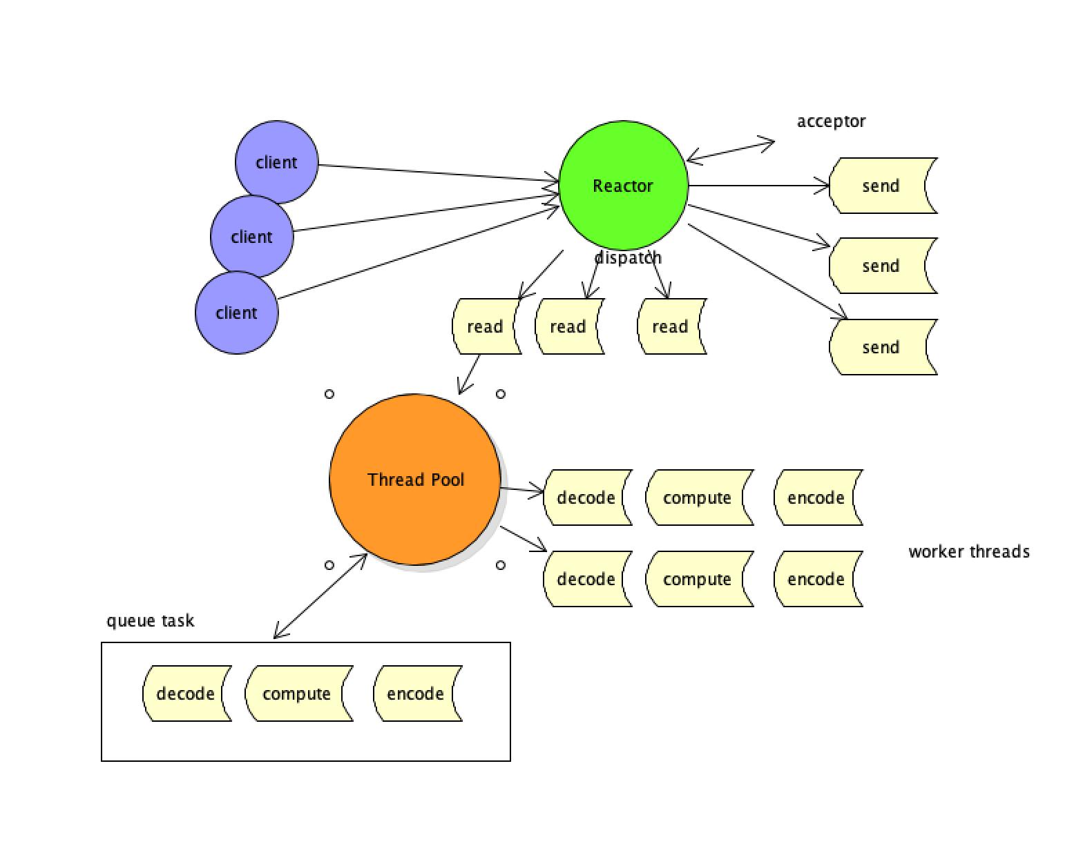 netty内存池原理,netty源代码解析