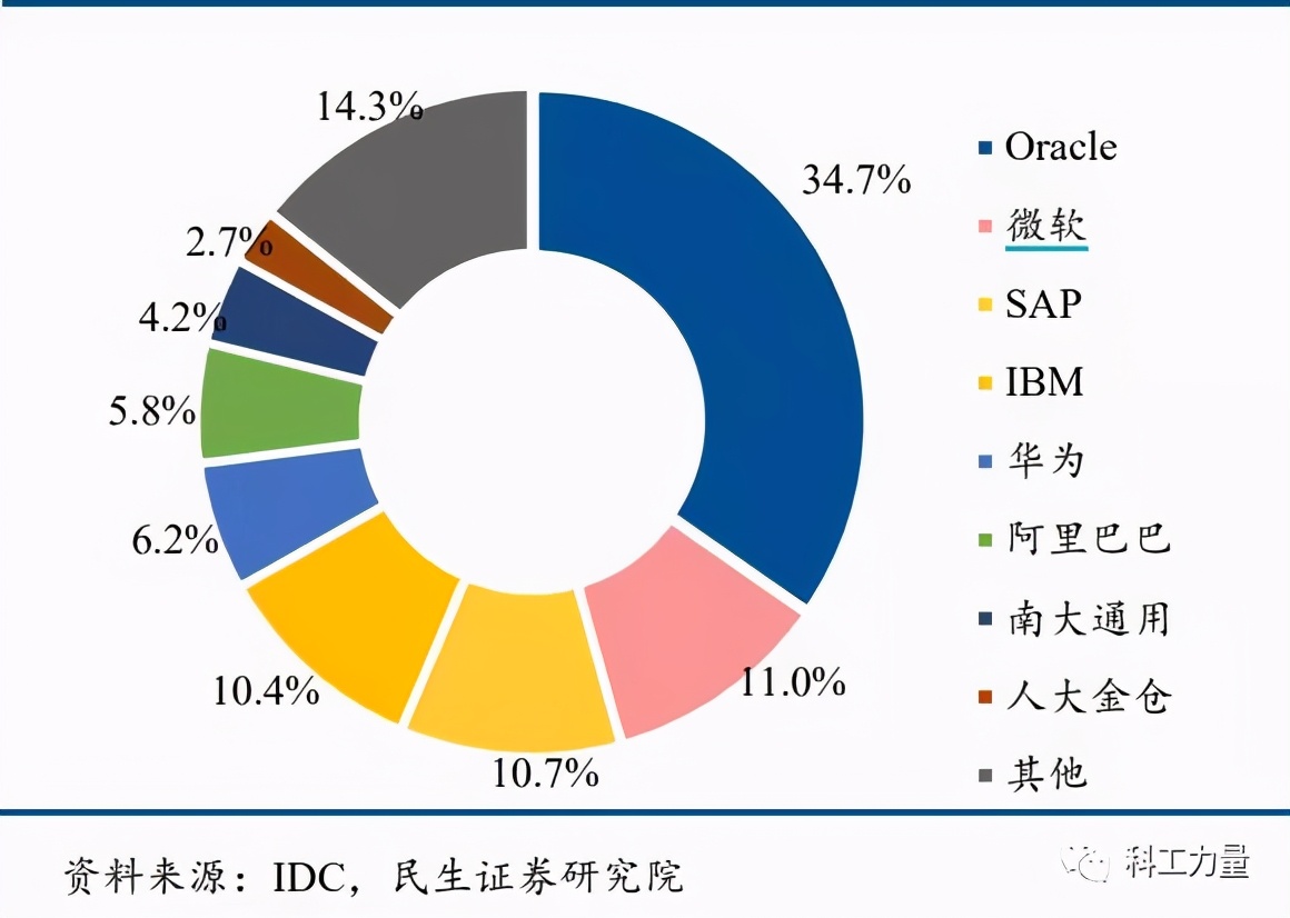 国内被卡脖子的35项技术,35项卡脖子技术明细
