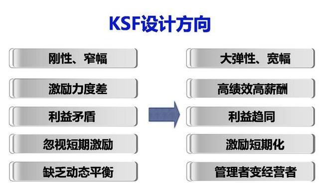 拟定一个企业激励员工方案,激励员工方案及奖励范文大全