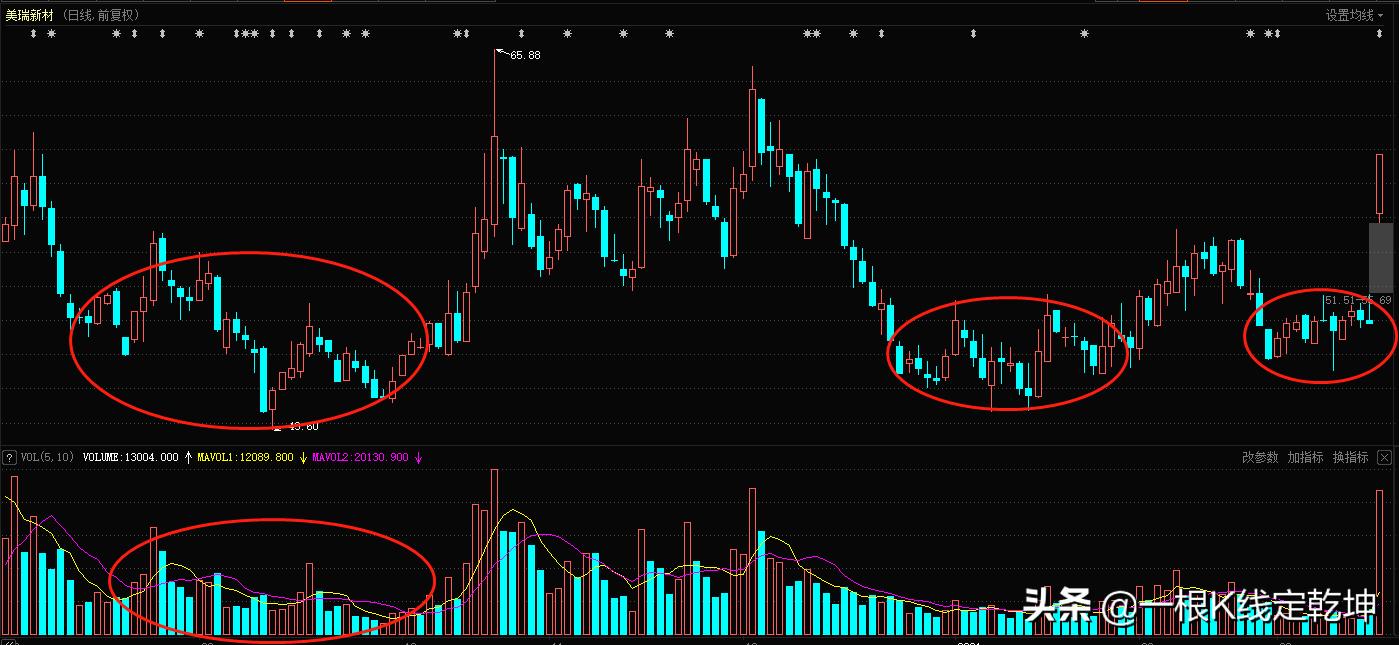 期货成交量指标vol怎么看,vol成交量指标详解