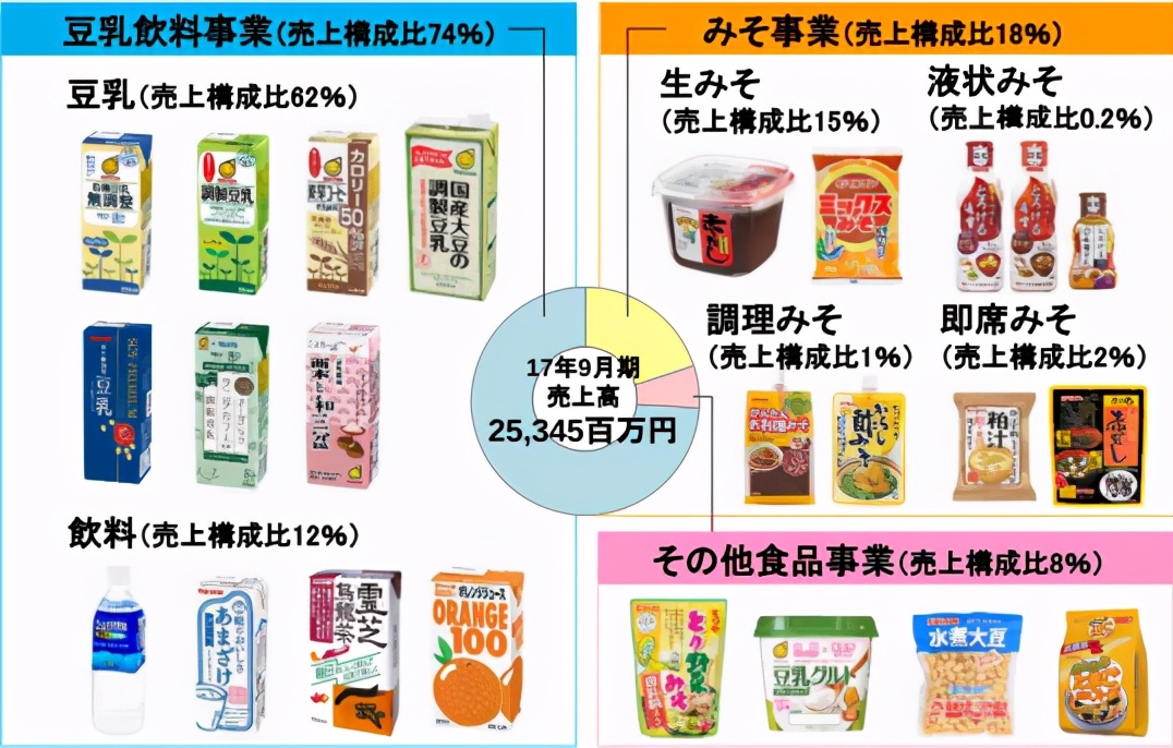 鏃ユ湰璞嗕钩甯傚満,浠庢棩鏈湅涓浗鏈潵琛屼笟鍙戝睍瓒嬪娍