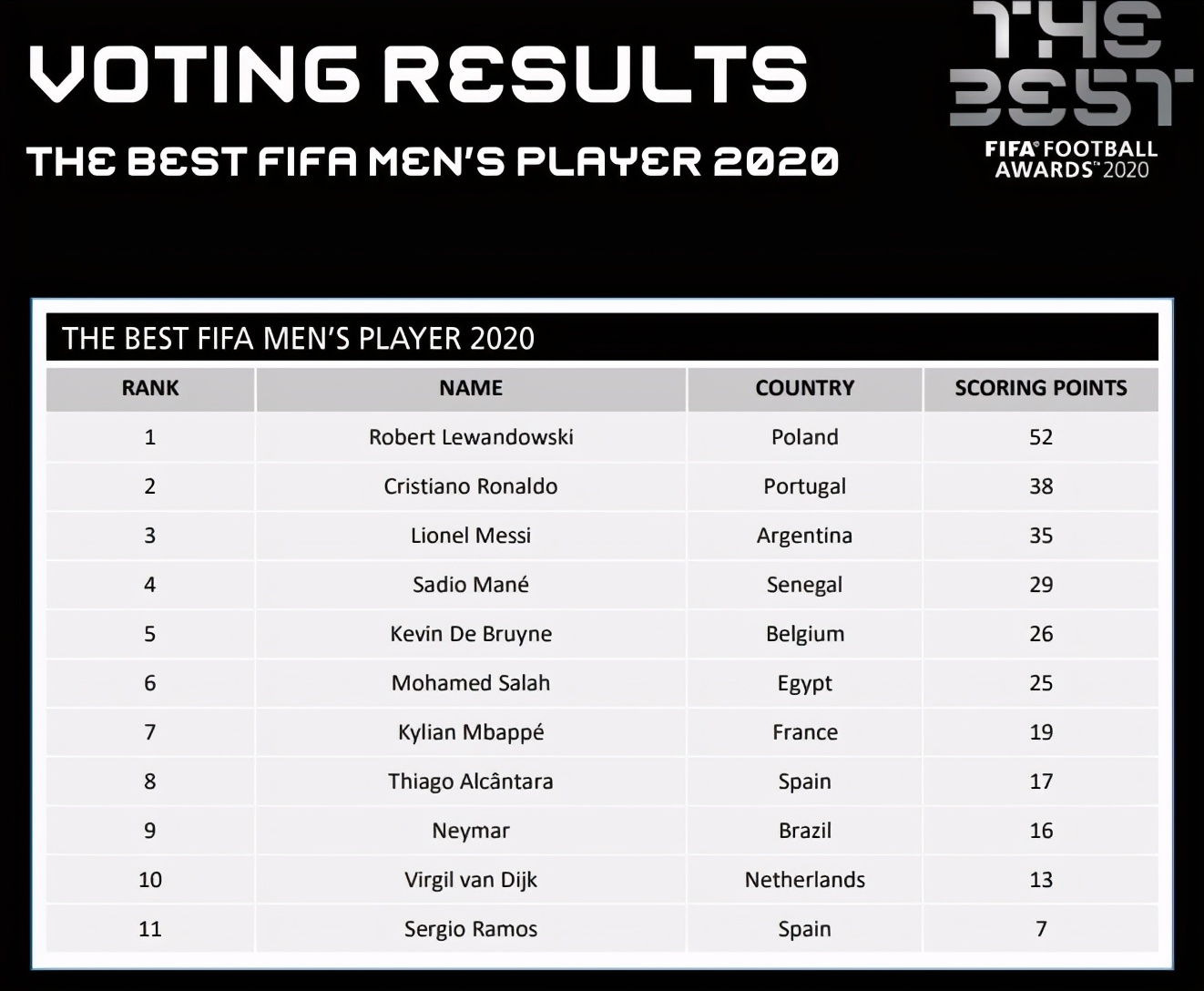 马赫雷斯2018曼城首秀球,马内英超最佳跑位