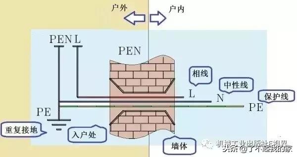 家用配电箱开关极数,配电箱全部用1p开关可以吗