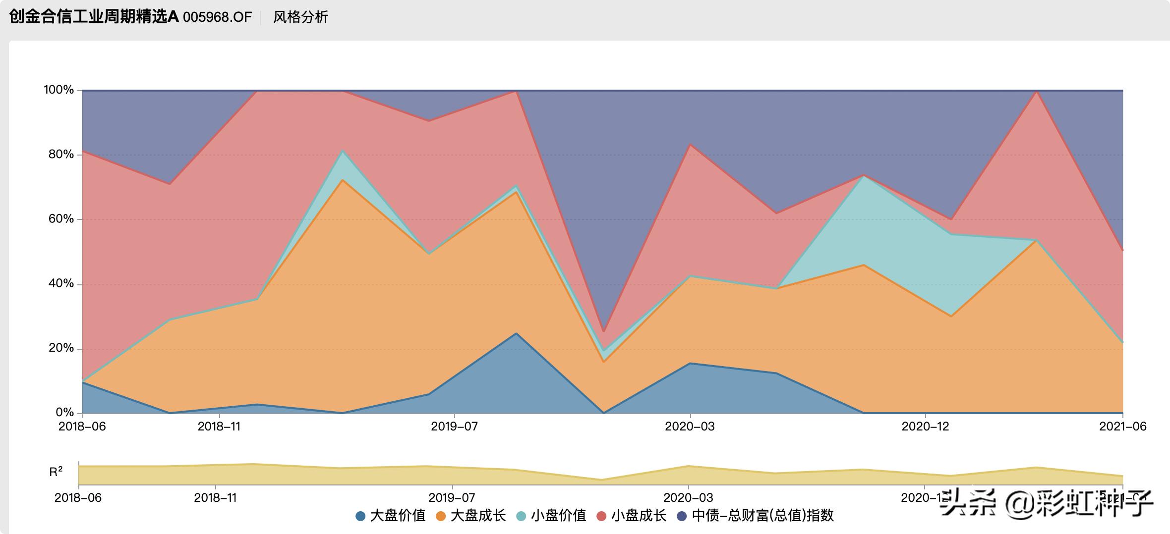 NO.616｜创金合信李游-创金合信产业智选，值不值得买？