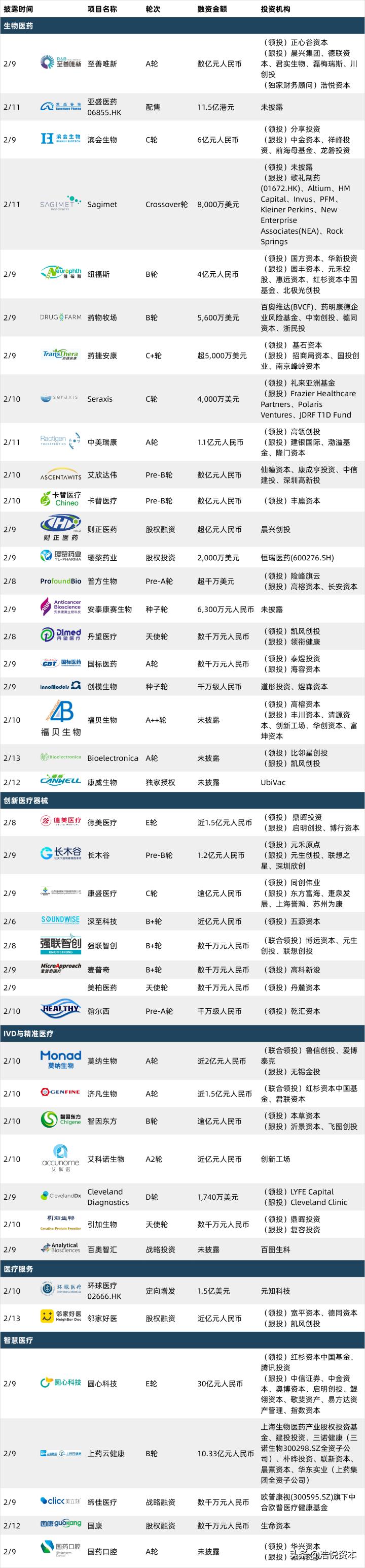 医疗装备产业高质量发展行动计划,医疗器械产业化发展计划书