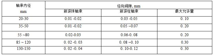 离心泵的基本结构及各部件的作用,离心泵的构成部件及作用