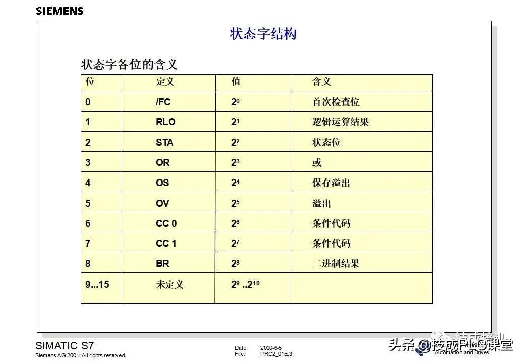 西门子plc200cn编程入门自学视频,plc快速入门微课堂