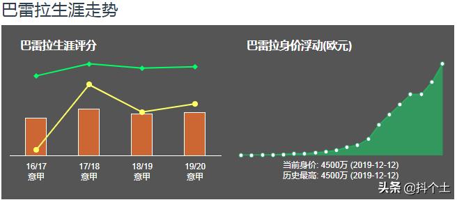 巴雷拉国米经典瞬间,巴雷拉是怎么征服国米