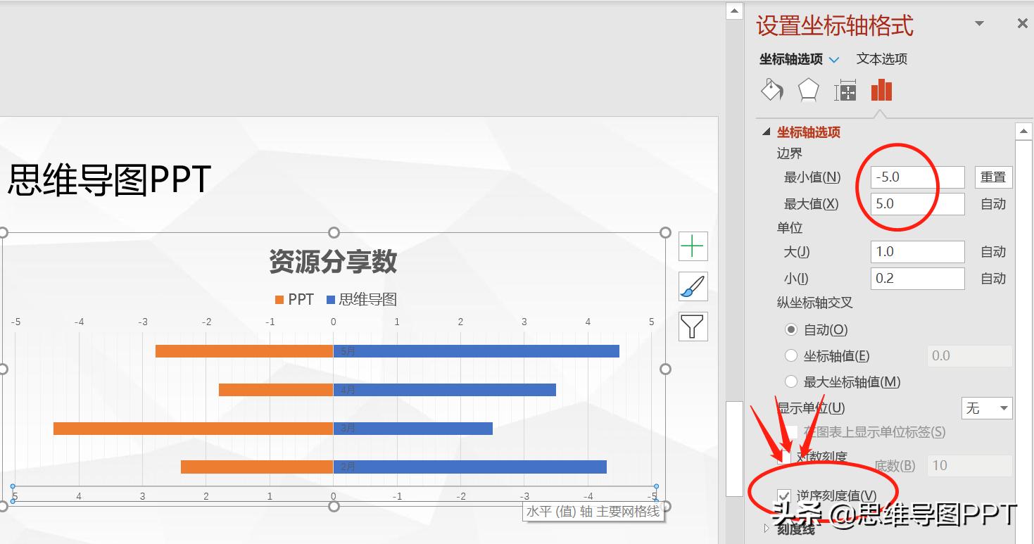 ppt多图表如何做出高级感,ppt图表数据怎么做出高级感