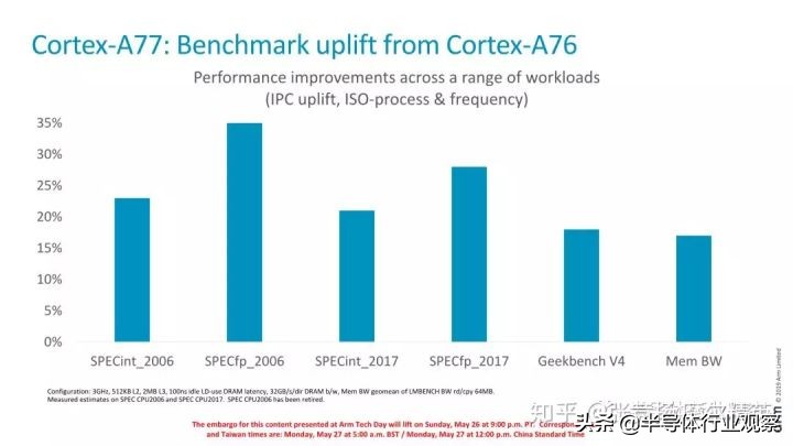 详解Arm的Cortex-A77微架构：不断提升的性能｜半导体行业观察