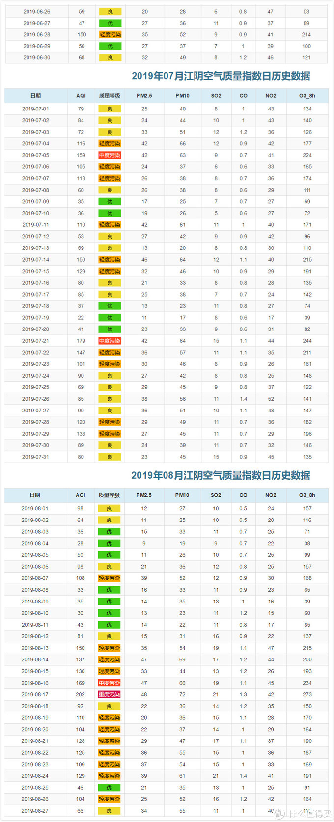 新风系统100个基础知识,新风专业知识十问