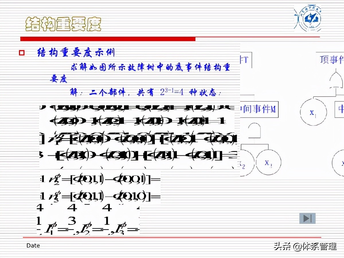 fta闭环管理方案,fta失效树分析案例