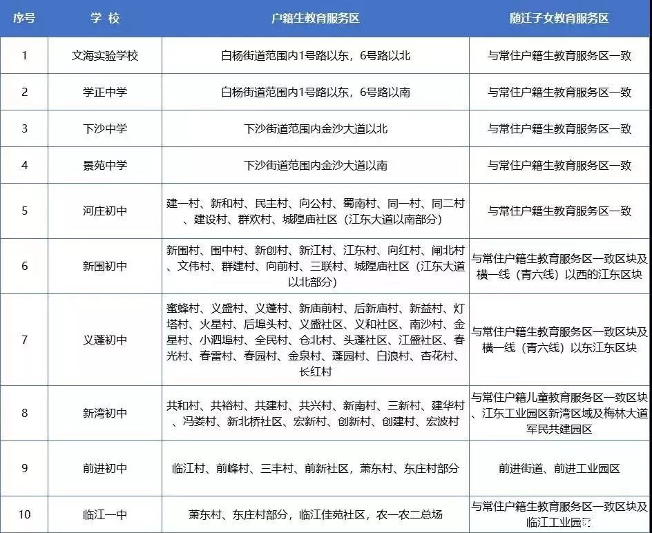 新政一出学区房有必要买吗,新政下的学区房