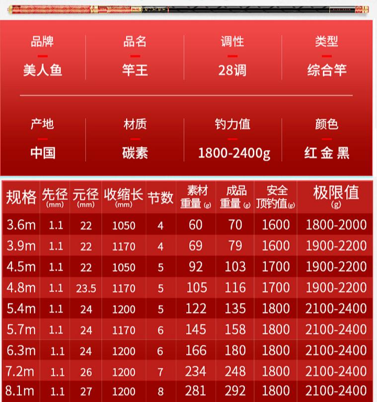 钓鱼王哪款鱼竿适合钓大鱼,钓鱼王7.2米顶级鱼竿推荐