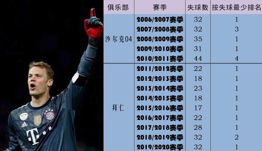 改变门将定位的人诺伊尔,诺伊尔为什么当门将