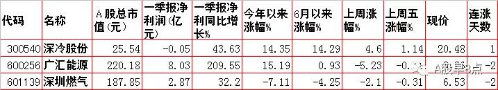 周末股市重点投资内参 (今日周一股市内参)