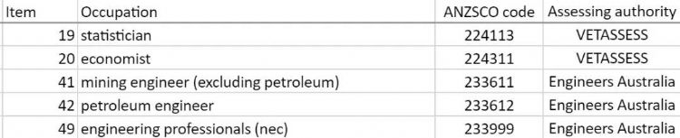最新澳大利亚技术移民专业清单,移民专业清单