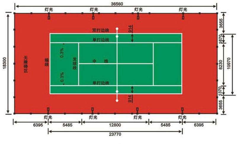 摩托车考试场地标准尺寸图,nba场地尺寸和国际标准