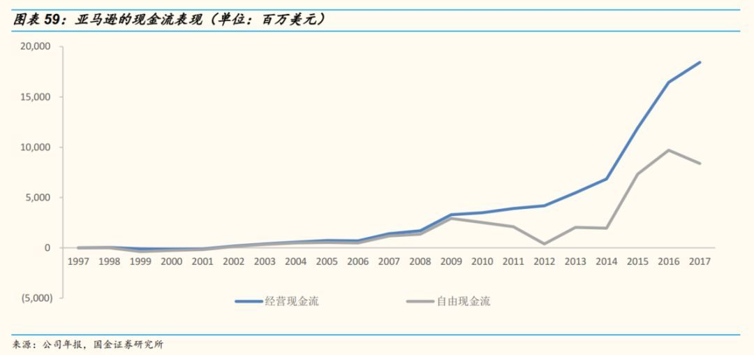 国金证券专题研究,国金证券投资方案