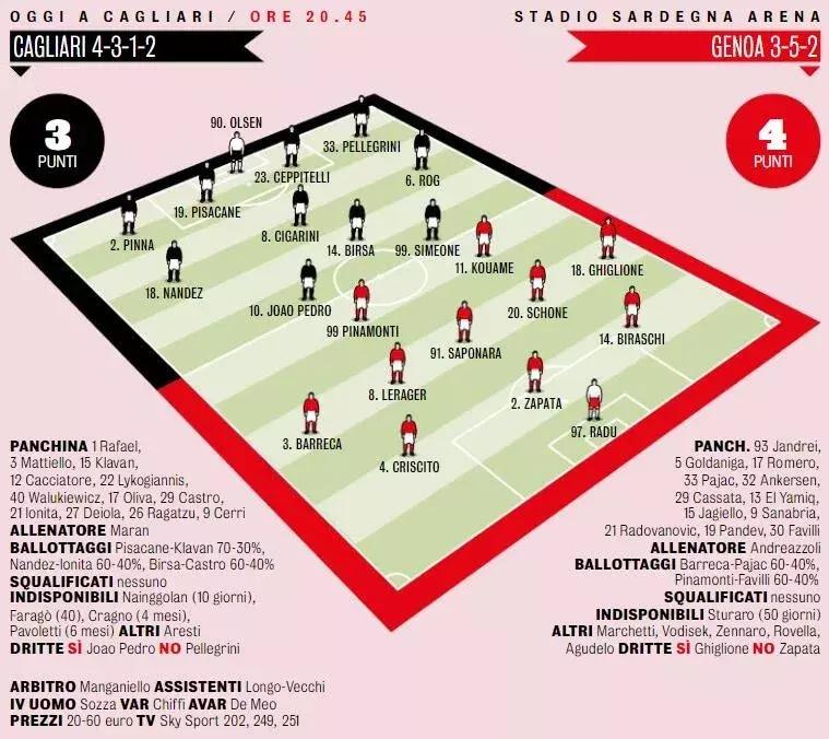 意甲保级大战客军不败吗,公推比分连红