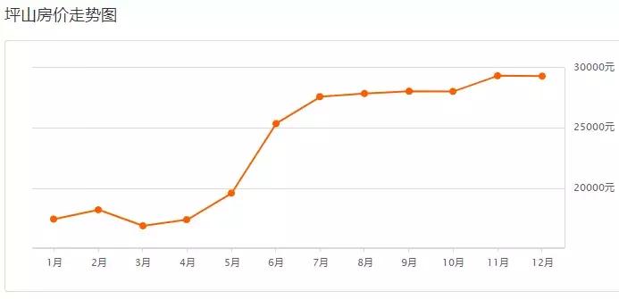 深圳12年前后房价,深圳12月二手房涨跌
