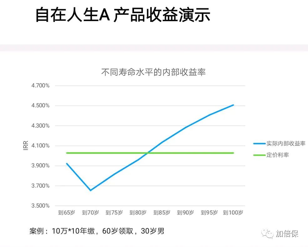 现在最好的年金保险产品哪款好,解读那些年即将停售的年金保险
