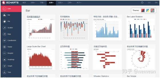 免费数据可视化工具软件,数据大屏可视化工具