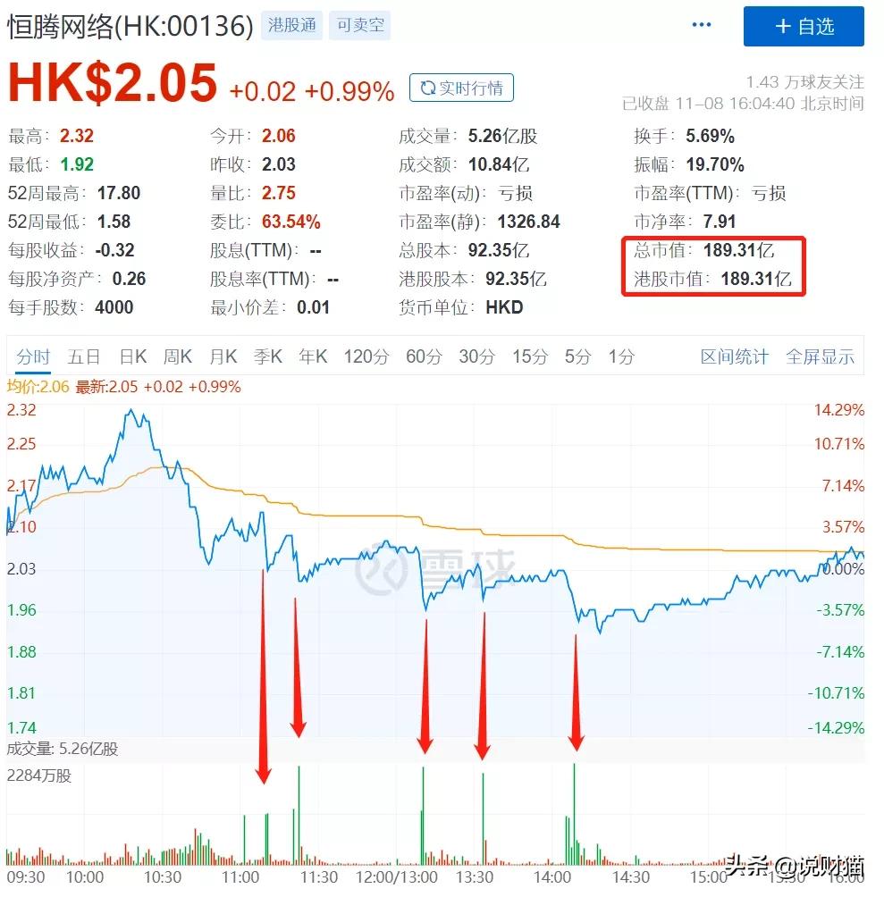 恒大市值蒸发万亿,恒大市值千亿