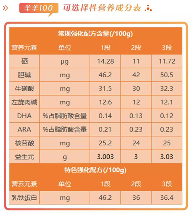 羊羊100羊奶粉纯度高吗,羊羊100羊奶粉现在多少钱一盒