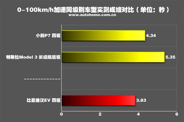 比亚迪汉ev2021款价格油电混合,深度体验比亚迪汉ev