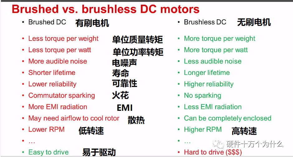 有刷电机和无刷电机结构对比图,一张图看懂无刷电机